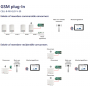 SolarEdge LTE GSM modem upgrade kit